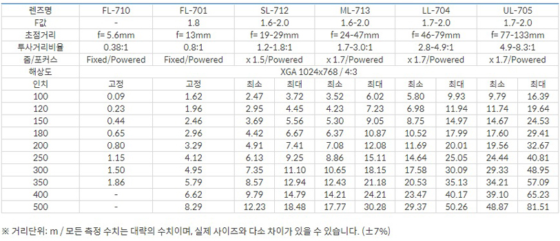 투사거리.jpg