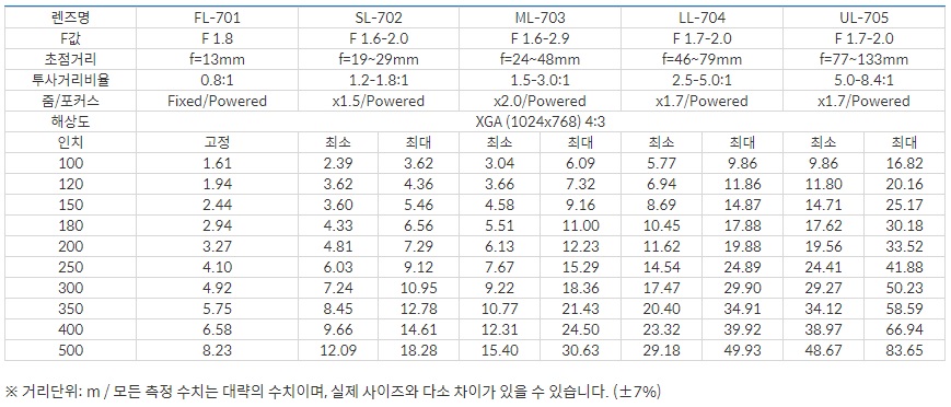 투사거리.jpg