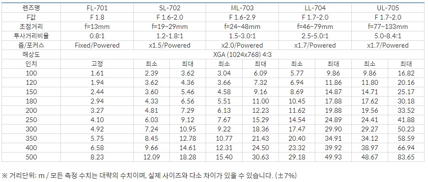 투사거리.jpg
