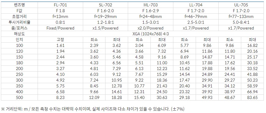 투사거리.jpg