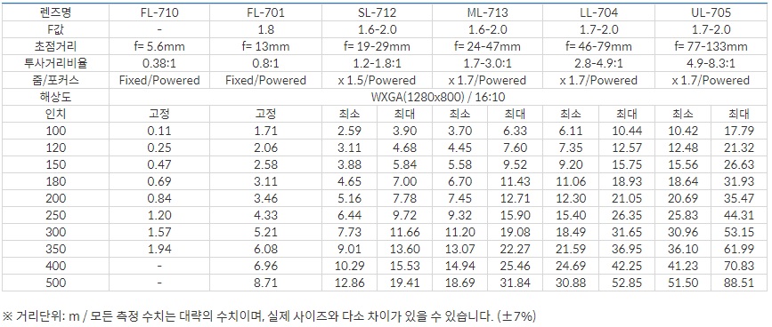 투사거리.jpg