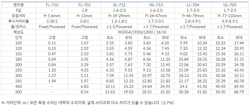 투사거리.jpg