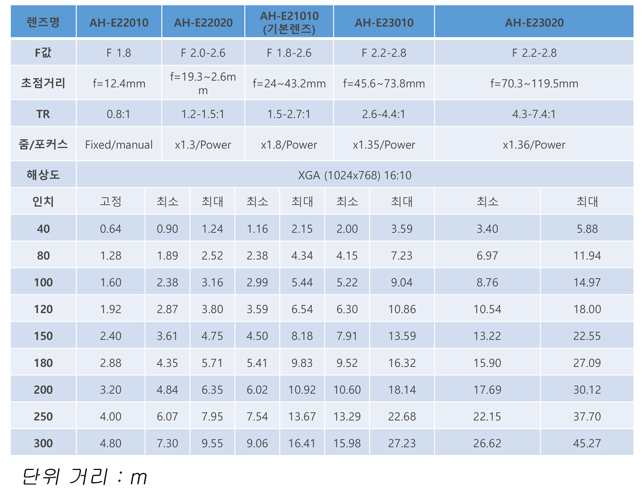 투사거리.jpg